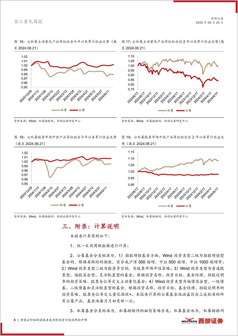 《量化基金业绩跟踪：私募指增超额均值连续第二周为正-240626-西部证券-10页》 - 第8页预览图