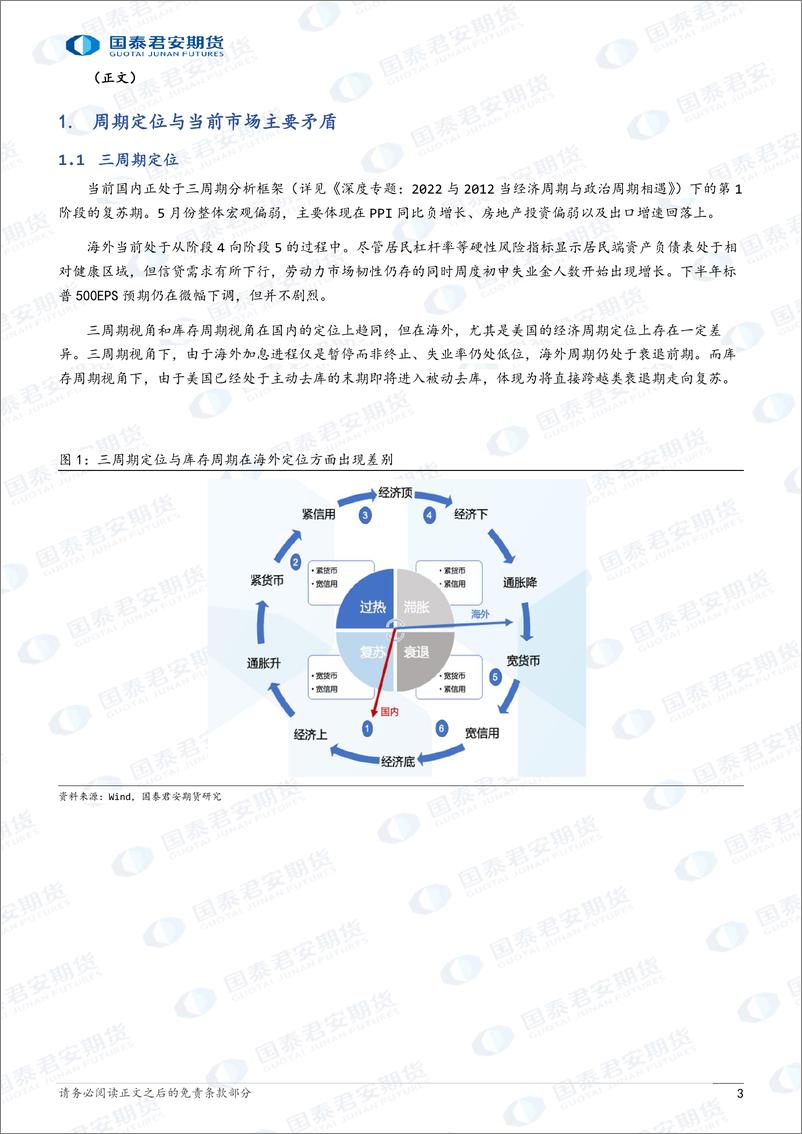 《2023年下半年宏观配置展望：行则将至，玉汝于成-20230703-国泰君安期货-15页》 - 第4页预览图