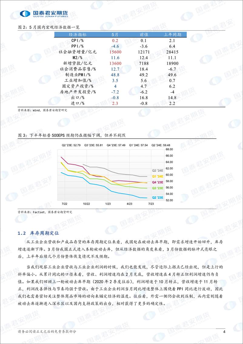 《2023年下半年宏观配置展望：行则将至，玉汝于成-20230703-国泰君安期货-15页》 - 第5页预览图