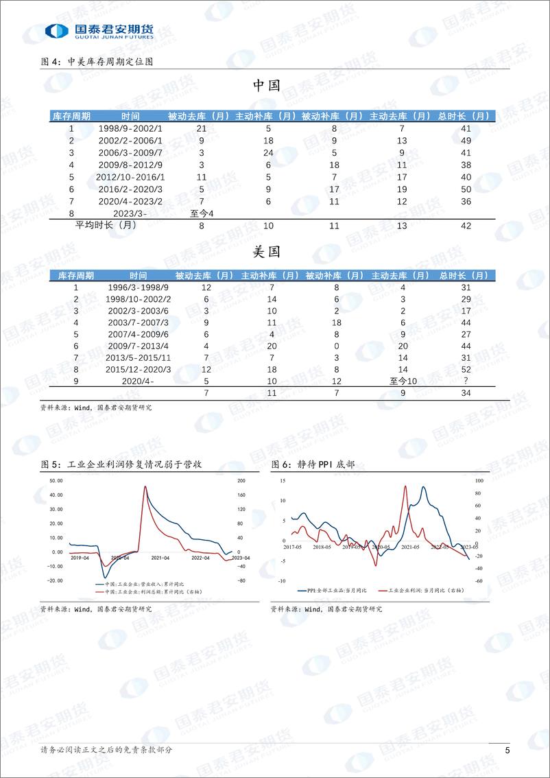 《2023年下半年宏观配置展望：行则将至，玉汝于成-20230703-国泰君安期货-15页》 - 第6页预览图