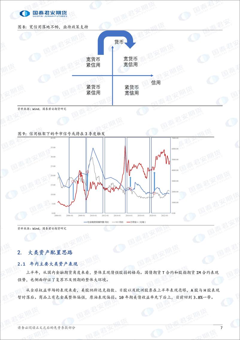 《2023年下半年宏观配置展望：行则将至，玉汝于成-20230703-国泰君安期货-15页》 - 第8页预览图