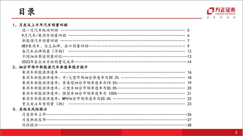 《汽车行业月报：汽车销量，9月产销同环比继续上涨，汽车产业势头强劲-20231028-方正证券-31页》 - 第4页预览图