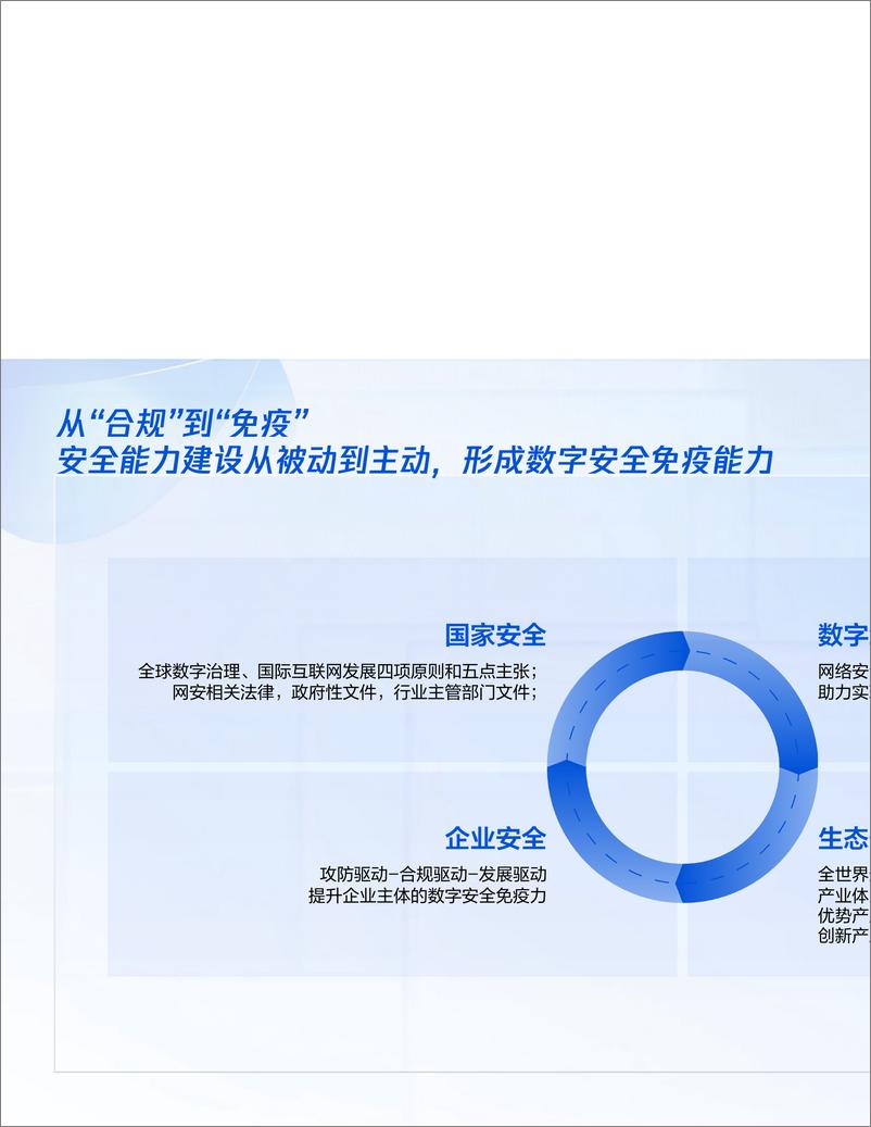 《安全免疫新能⼒ 融合创新实践案例-14页》 - 第2页预览图