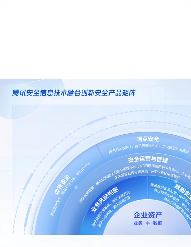 《安全免疫新能⼒ 融合创新实践案例-14页》 - 第4页预览图