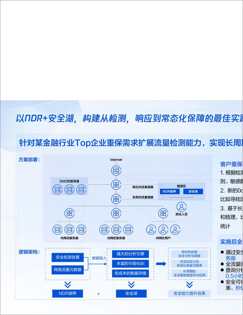 《安全免疫新能⼒ 融合创新实践案例-14页》 - 第6页预览图