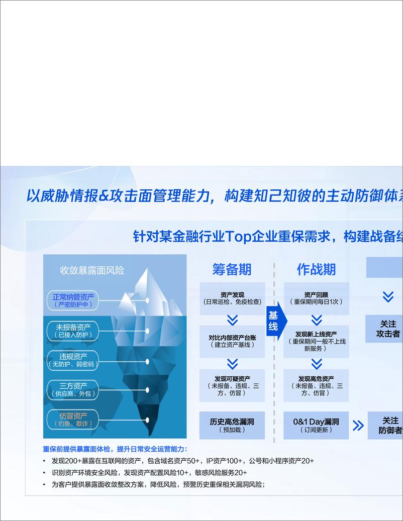 《安全免疫新能⼒ 融合创新实践案例-14页》 - 第7页预览图