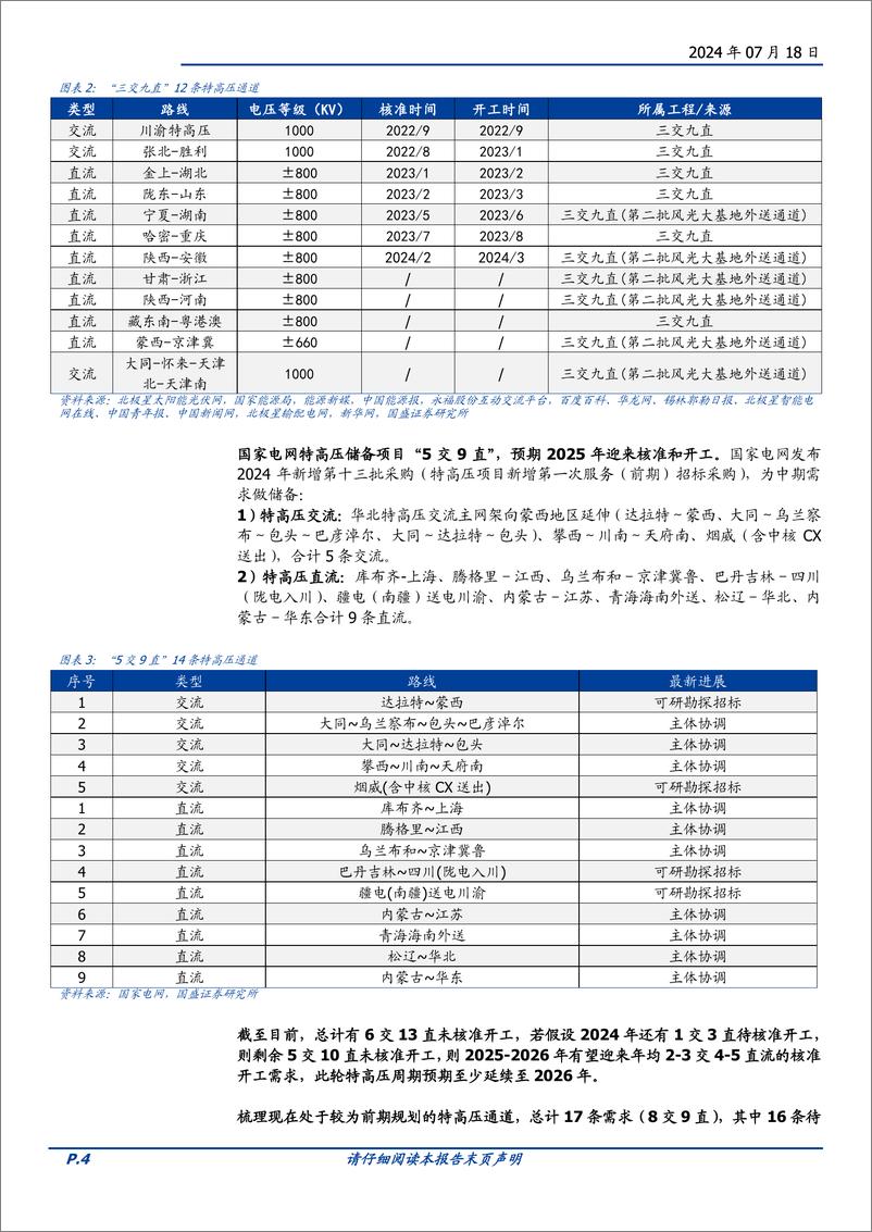 《电网设备行业特高压系列二：新能源消纳带来β，柔直升级%2b出海增强α-240718-国盛证券-24页》 - 第4页预览图