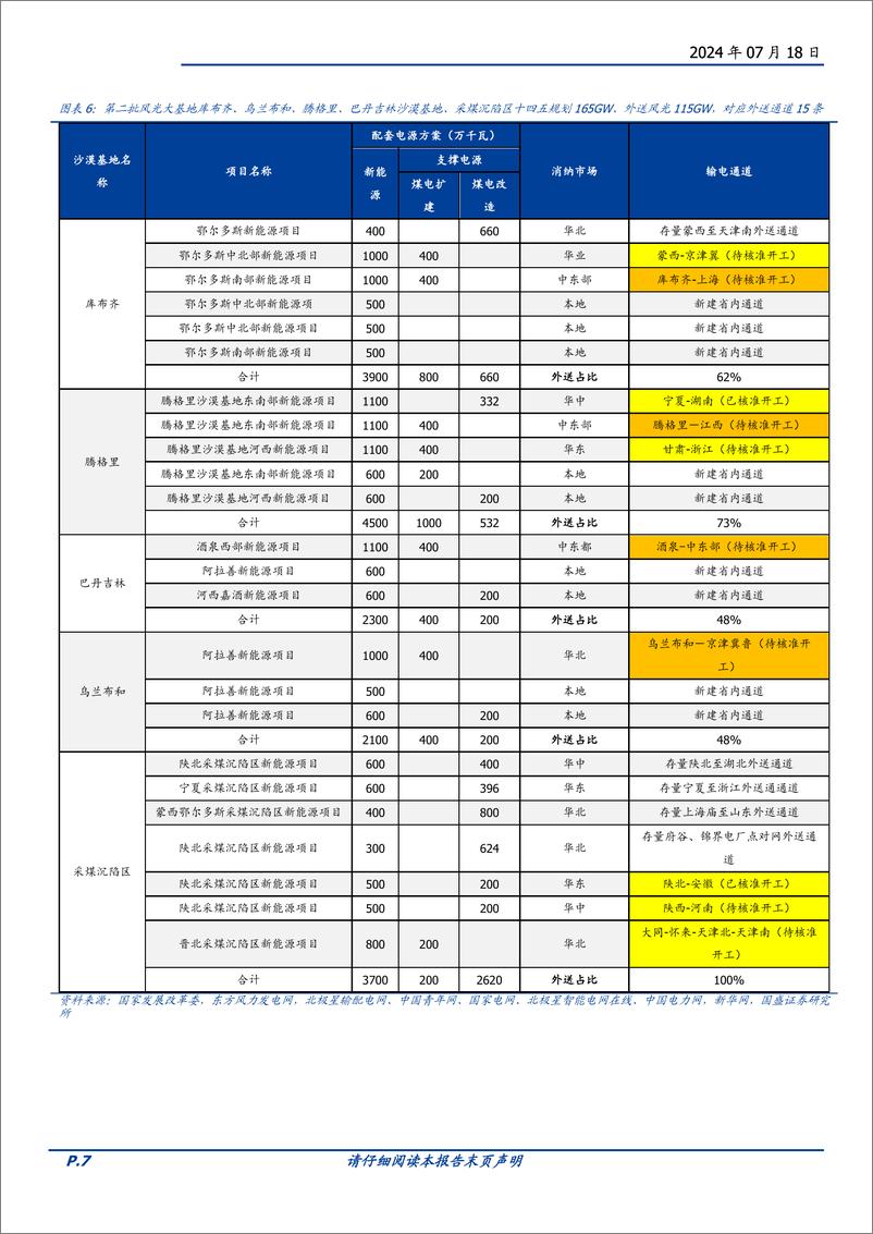 《电网设备行业特高压系列二：新能源消纳带来β，柔直升级%2b出海增强α-240718-国盛证券-24页》 - 第7页预览图