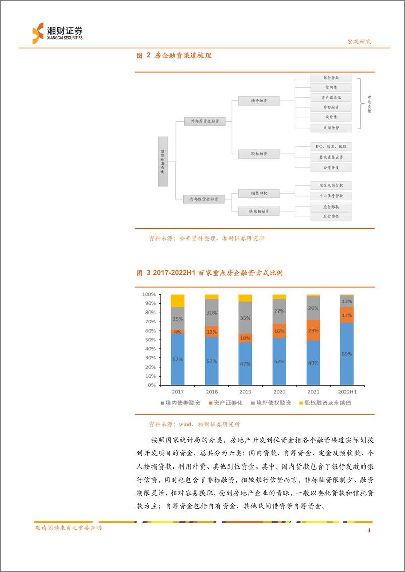 《2023年房地产市场展望：等待，希望-20221226-湘财证券-23页》 - 第8页预览图