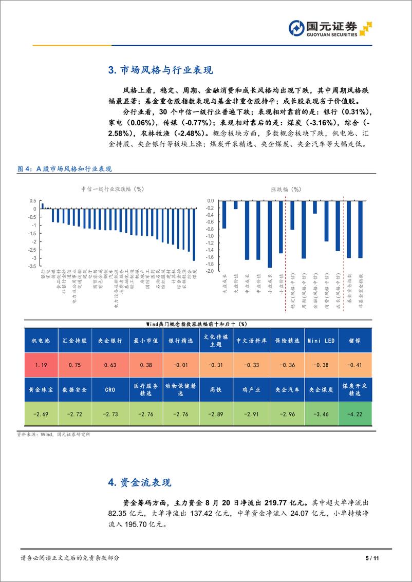 《市场复盘：三大指数齐落，周期风格跌幅明显-240820-国元证券-11页》 - 第5页预览图