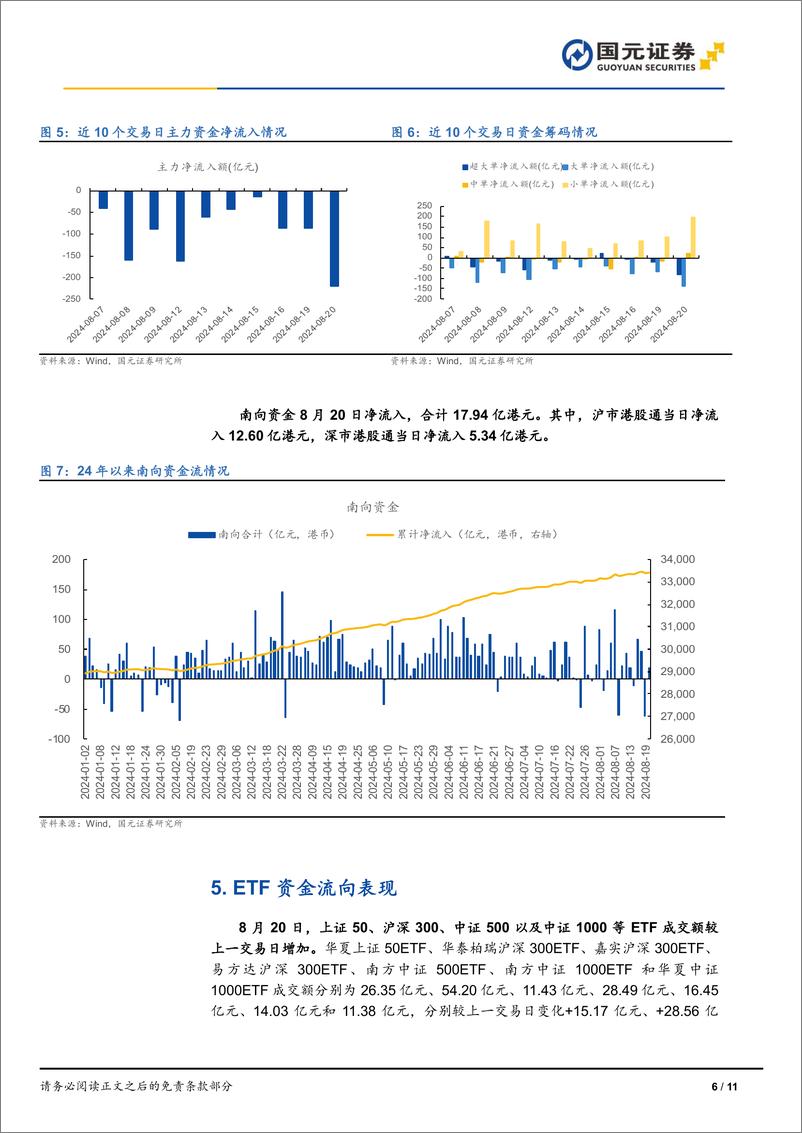 《市场复盘：三大指数齐落，周期风格跌幅明显-240820-国元证券-11页》 - 第6页预览图