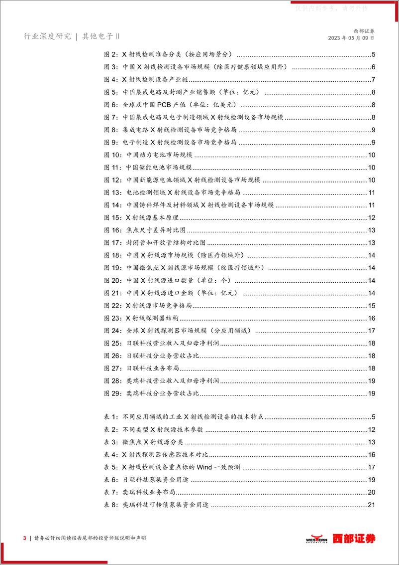 《西部证券-X射线检测行业深度：国产替代空间广阔，自主可控势在必行-230509》 - 第3页预览图