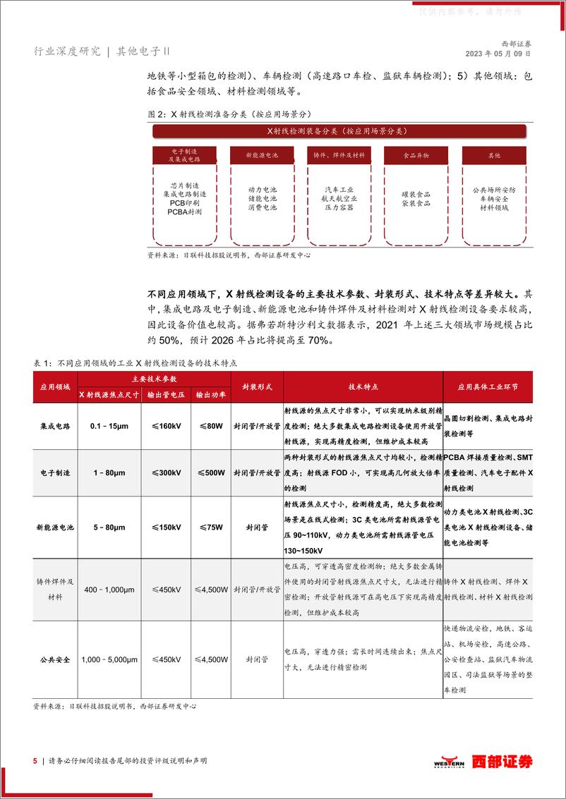 《西部证券-X射线检测行业深度：国产替代空间广阔，自主可控势在必行-230509》 - 第5页预览图