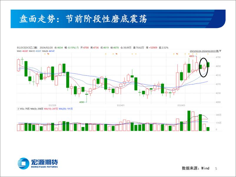 《不累库的春节，但相对平静的需求-20240220-宏源期货-24页》 - 第5页预览图