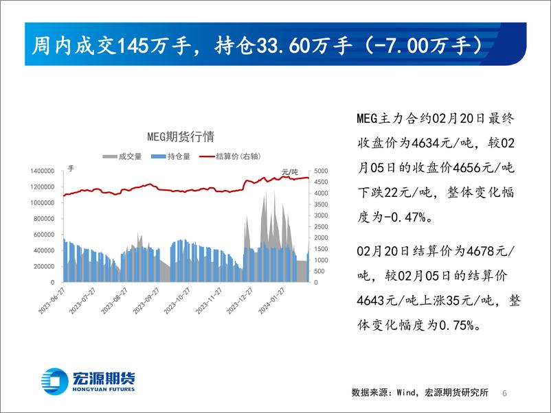 《不累库的春节，但相对平静的需求-20240220-宏源期货-24页》 - 第6页预览图