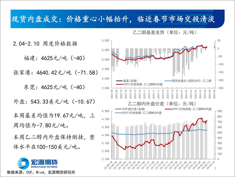 《不累库的春节，但相对平静的需求-20240220-宏源期货-24页》 - 第7页预览图