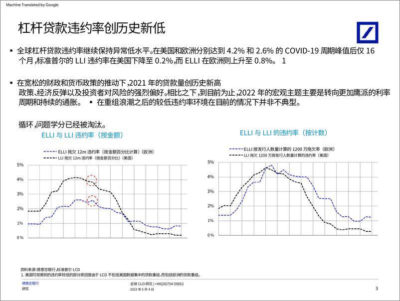 《研究所全球CLO杠杆贷款违约跟踪系统：从利率风险到信用风险（英译中）-20220504-德意志银行-29页》 - 第5页预览图