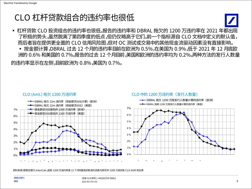 《研究所全球CLO杠杆贷款违约跟踪系统：从利率风险到信用风险（英译中）-20220504-德意志银行-29页》 - 第7页预览图