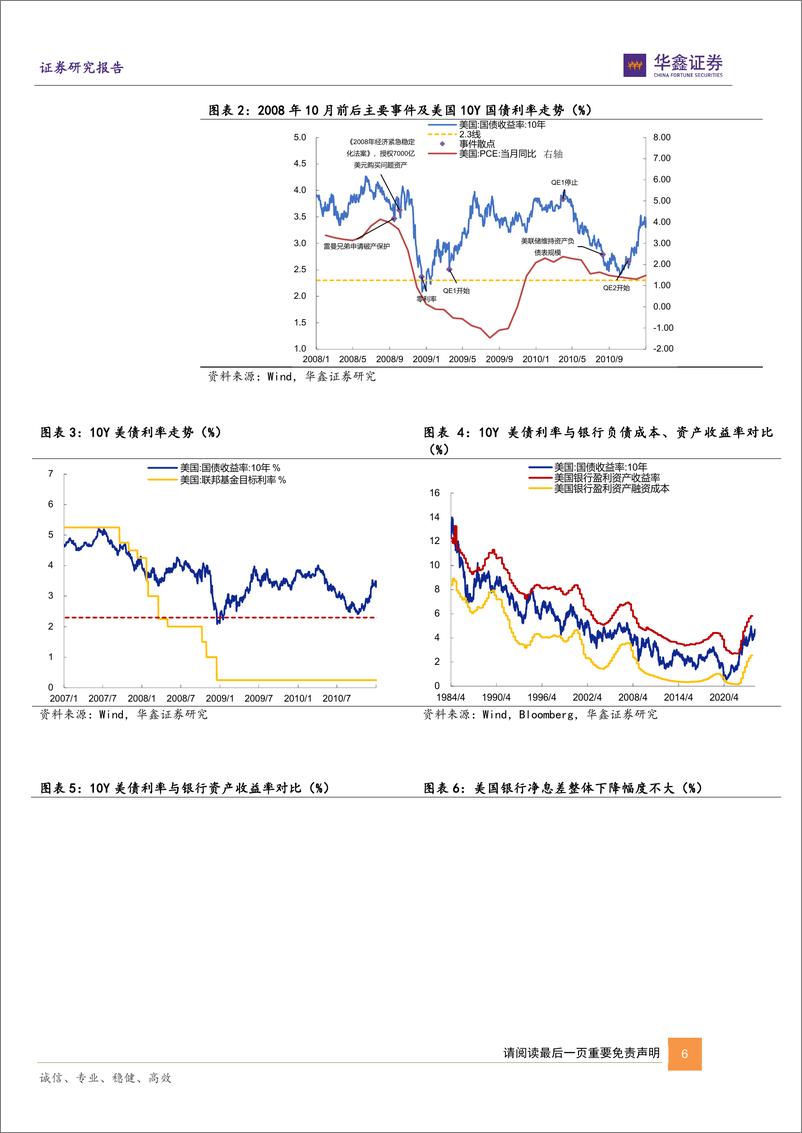 《固定收益专题报告：海外低利率时期利率复盘和国内启示-240507-华鑫证券-25页》 - 第6页预览图