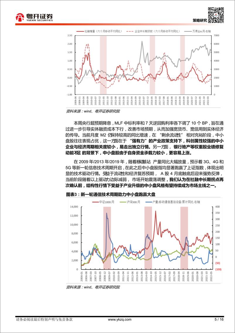 《【粤开策略大势研判】如何看待小盘行情持续性（复盘日本70年代产业升级的启示）-20220821-粤开证券-16页》 - 第6页预览图