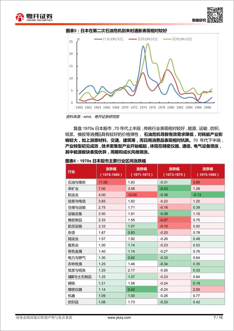 《【粤开策略大势研判】如何看待小盘行情持续性（复盘日本70年代产业升级的启示）-20220821-粤开证券-16页》 - 第8页预览图