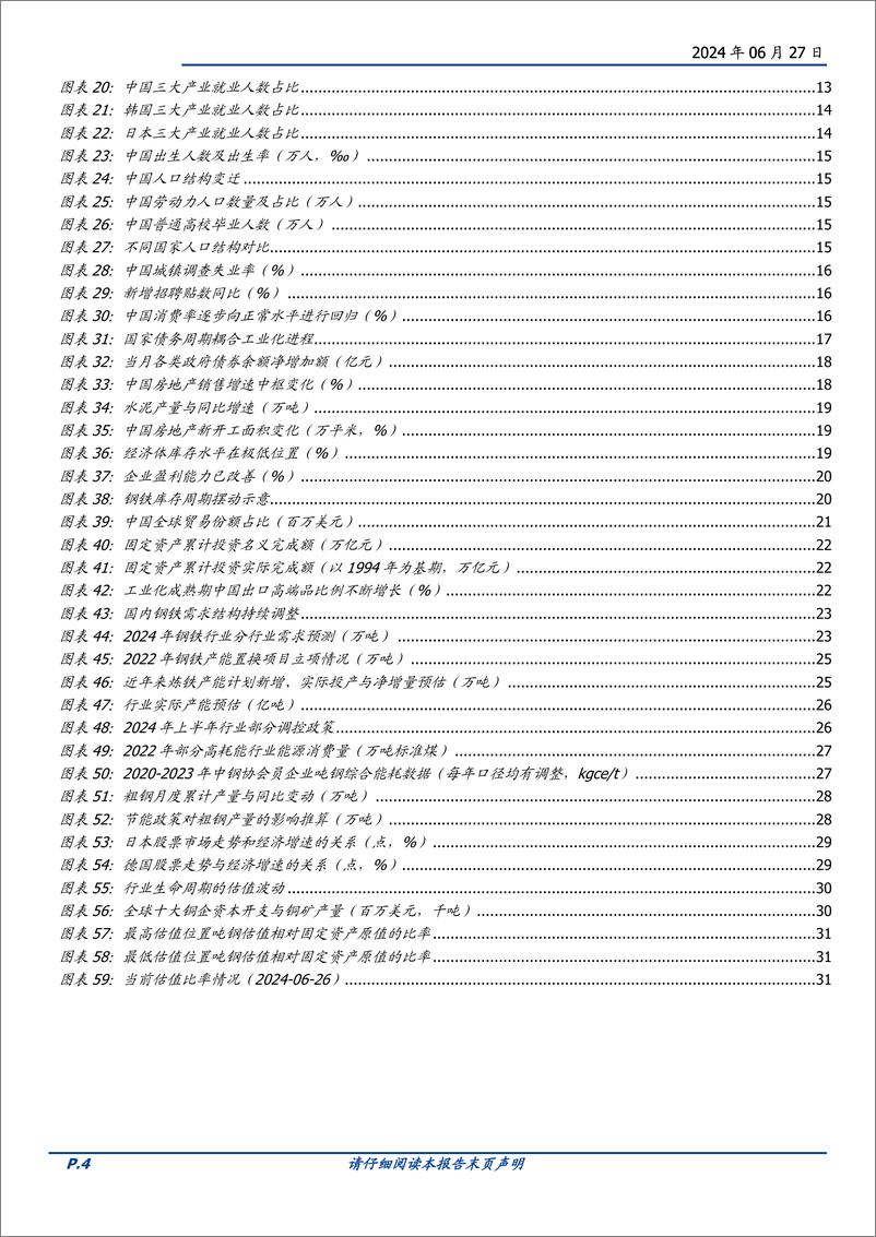 《钢铁行业2024年中期策略报告：时代的周期-240627-国盛证券-33页》 - 第4页预览图