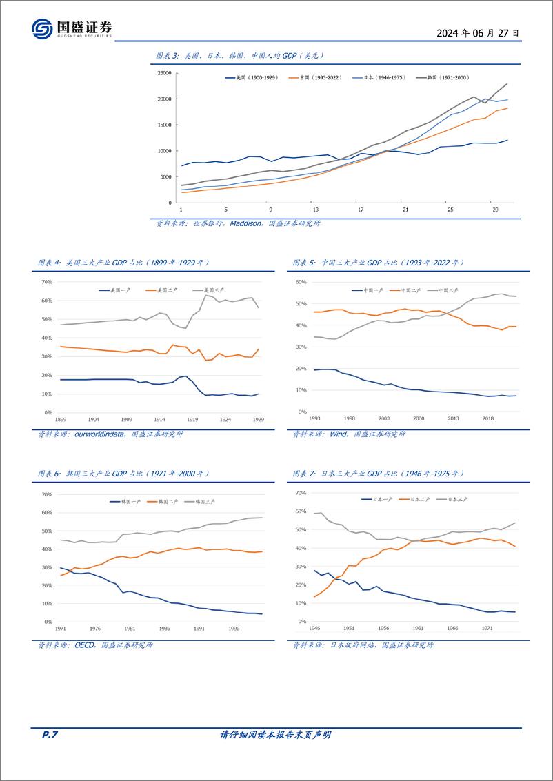 《钢铁行业2024年中期策略报告：时代的周期-240627-国盛证券-33页》 - 第7页预览图