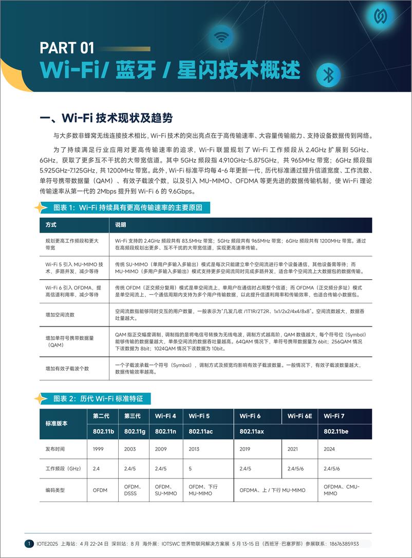 《AIOT星图研究院_2024短距物联——中国Wi-Fi&蓝牙&星闪产业研究白皮书》 - 第6页预览图