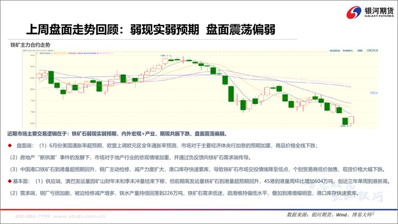 《钢厂持续亏损，港口累库矿价持续下跌-20220718-银河期货-47页》 - 第4页预览图