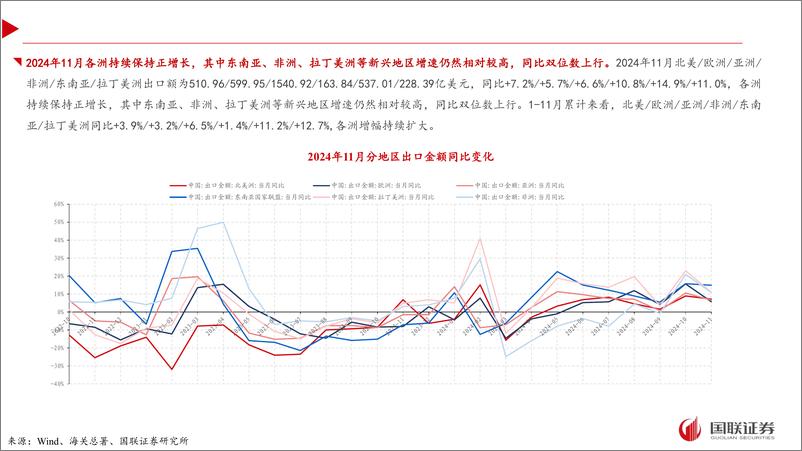 《2024年11月轻工行业出口月报：家居出口略有回落，12月海运费环比上行-250105-国联证券-28页》 - 第6页预览图