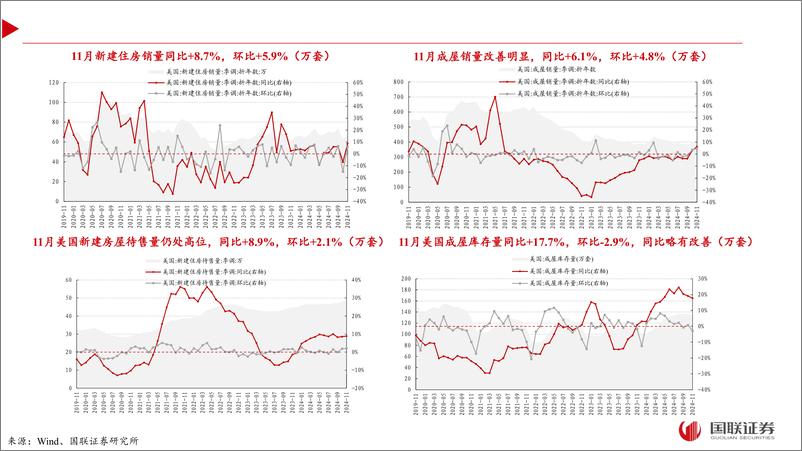 《2024年11月轻工行业出口月报：家居出口略有回落，12月海运费环比上行-250105-国联证券-28页》 - 第7页预览图