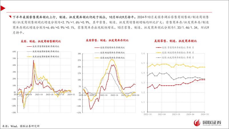 《2024年11月轻工行业出口月报：家居出口略有回落，12月海运费环比上行-250105-国联证券-28页》 - 第8页预览图