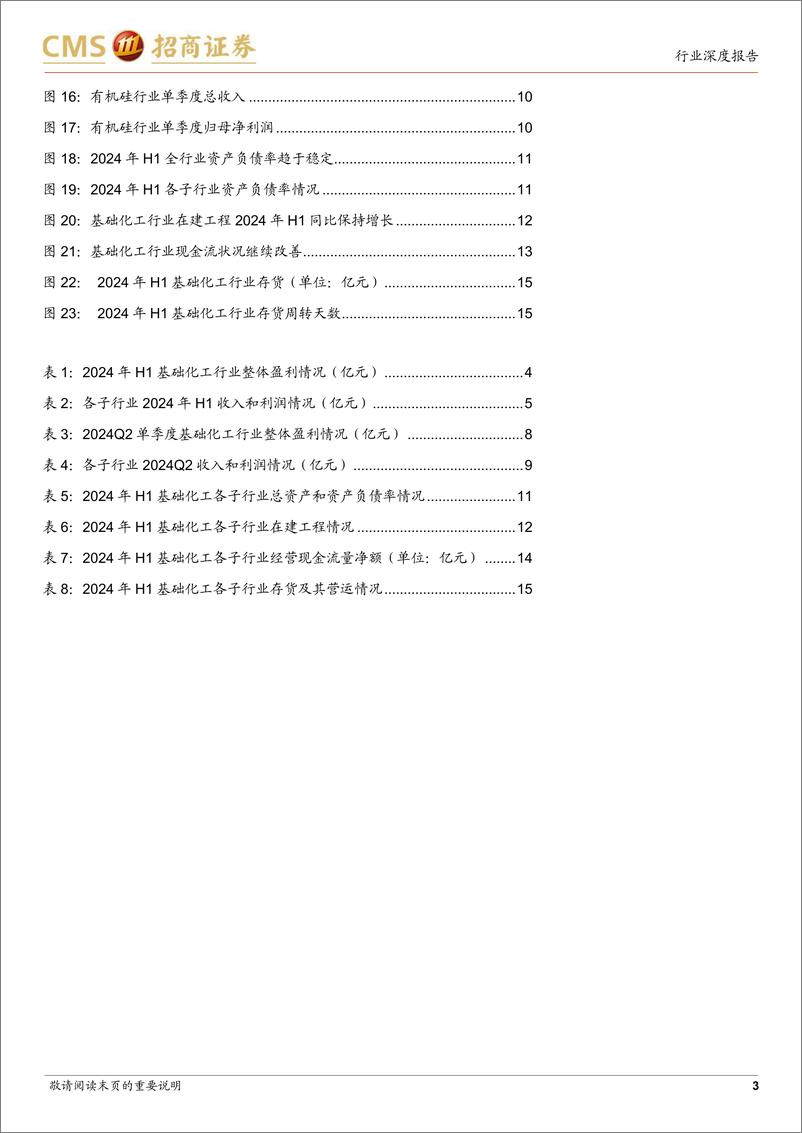 《基础化工行业2024年半年报总结：市场需求有所回暖，供需格局有望迎来改善-240901-招商证券-17页》 - 第3页预览图