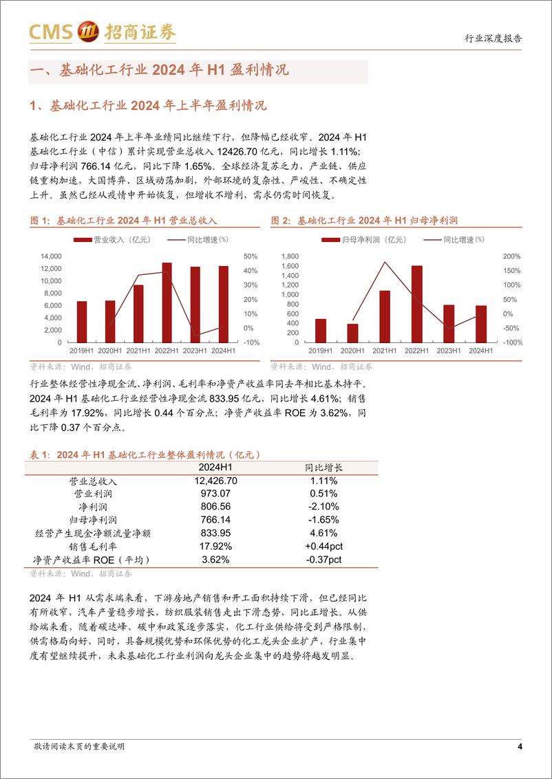 《基础化工行业2024年半年报总结：市场需求有所回暖，供需格局有望迎来改善-240901-招商证券-17页》 - 第4页预览图