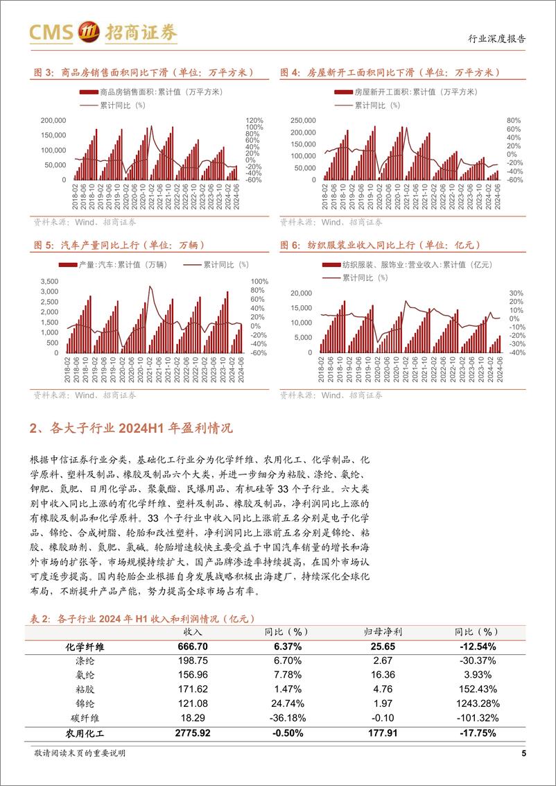 《基础化工行业2024年半年报总结：市场需求有所回暖，供需格局有望迎来改善-240901-招商证券-17页》 - 第5页预览图