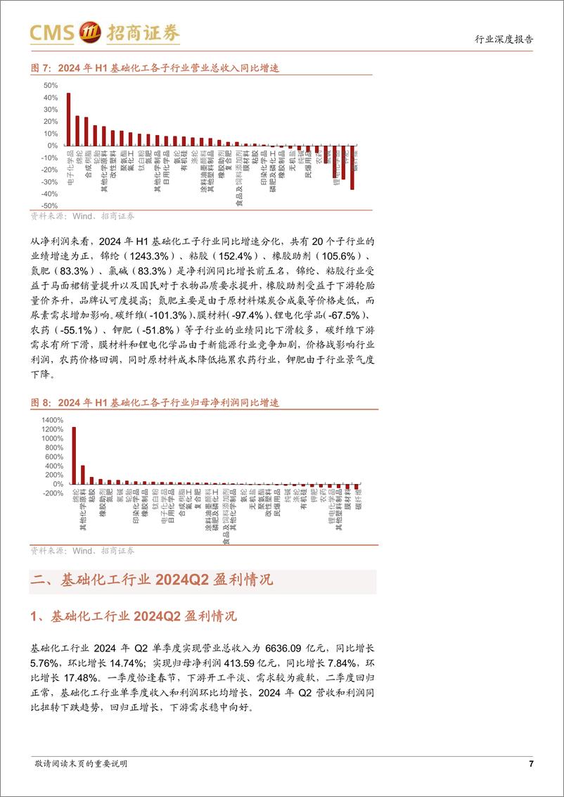 《基础化工行业2024年半年报总结：市场需求有所回暖，供需格局有望迎来改善-240901-招商证券-17页》 - 第7页预览图