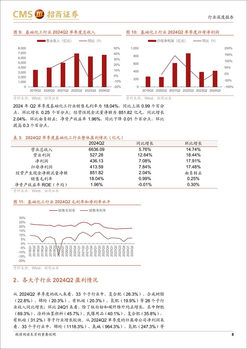 《基础化工行业2024年半年报总结：市场需求有所回暖，供需格局有望迎来改善-240901-招商证券-17页》 - 第8页预览图