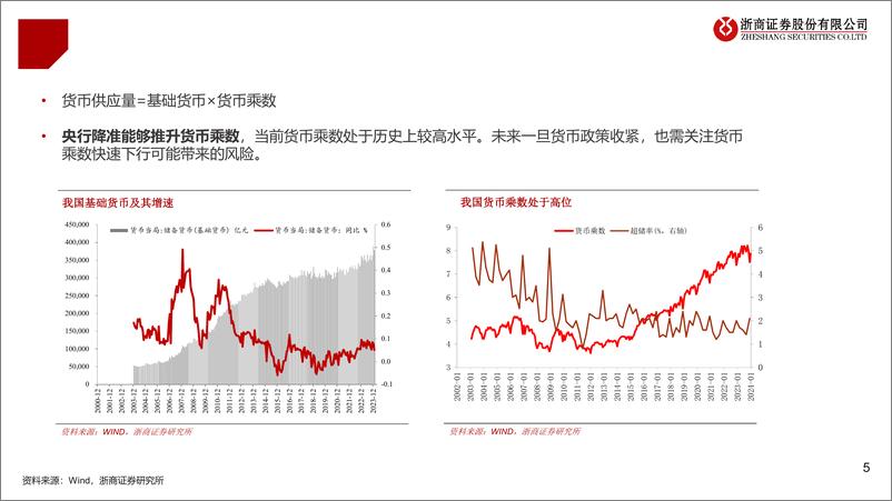 《我国货币政策、流动性分析框架-240419-浙商证券-38页》 - 第5页预览图