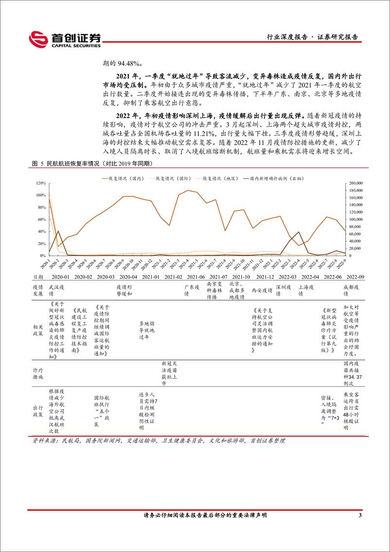 《交通运输行业深度报告：至暗时刻已过，政策调整带动航空业修复-20221125-首创证券-21页》 - 第7页预览图