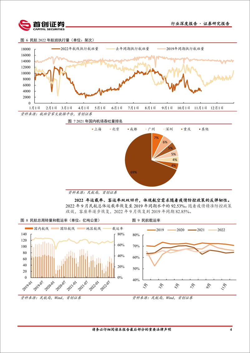 《交通运输行业深度报告：至暗时刻已过，政策调整带动航空业修复-20221125-首创证券-21页》 - 第8页预览图