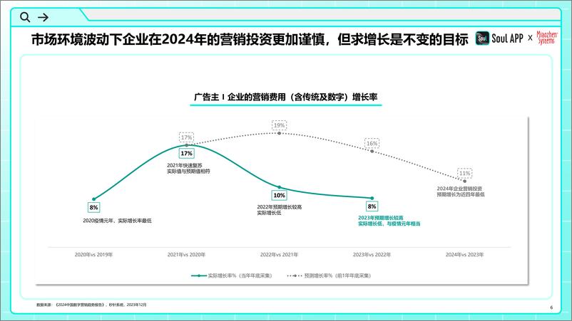 《2024年中国青年营销策略研究报告》 - 第6页预览图