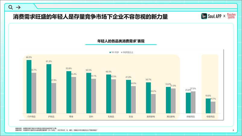 《2024年中国青年营销策略研究报告》 - 第8页预览图