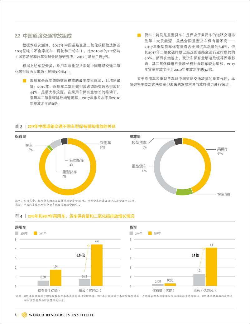 《世界资源研究所-中国道路交通2050年“净零”排放路径研究》 - 第7页预览图