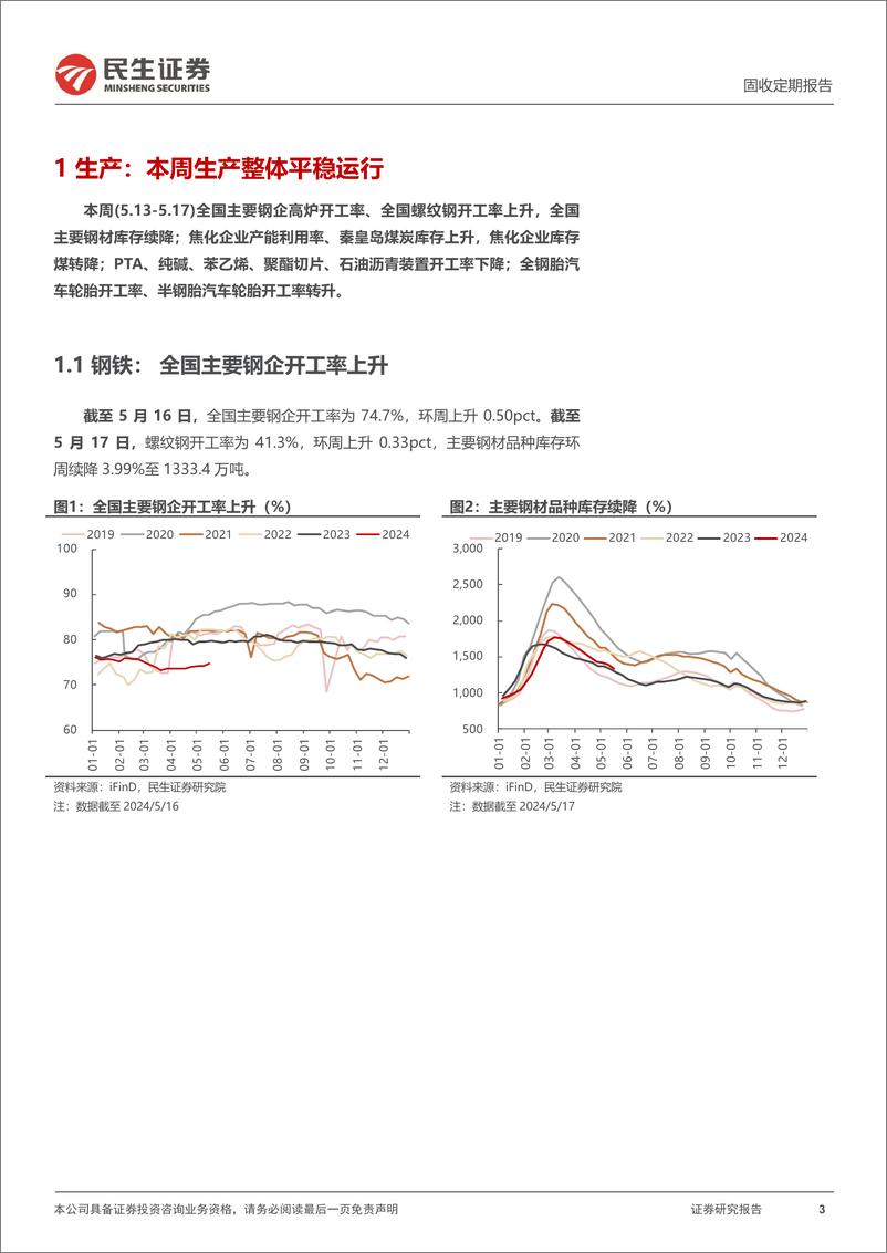 《高频数据跟踪：地产景气度回升-240518-民生证券-18页》 - 第3页预览图