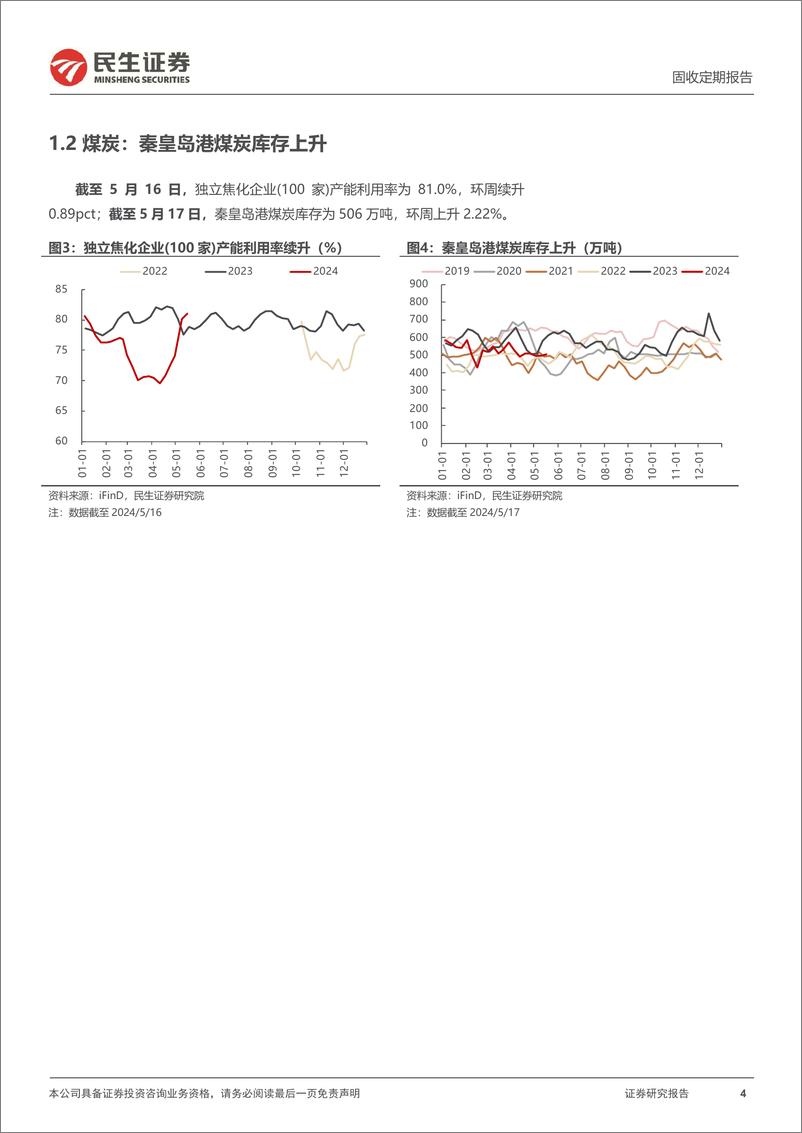 《高频数据跟踪：地产景气度回升-240518-民生证券-18页》 - 第4页预览图