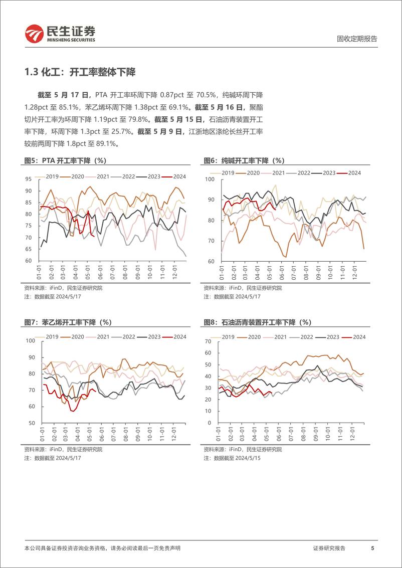 《高频数据跟踪：地产景气度回升-240518-民生证券-18页》 - 第5页预览图