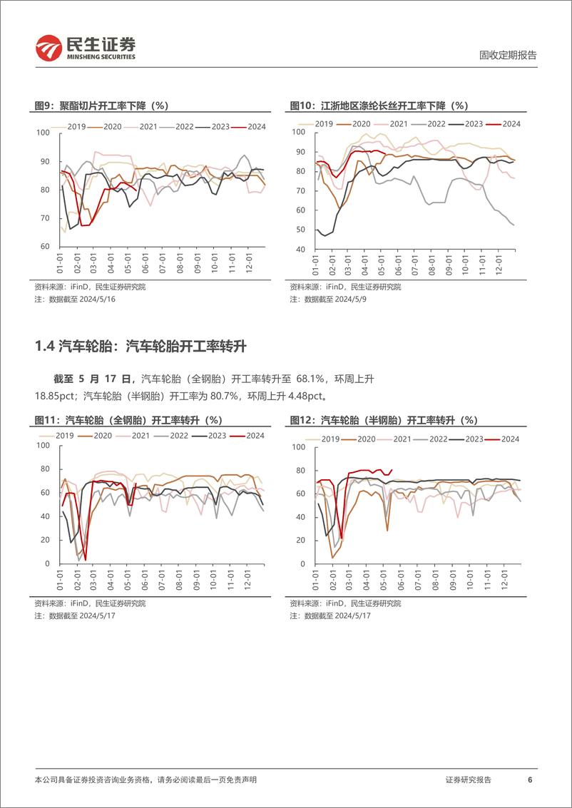 《高频数据跟踪：地产景气度回升-240518-民生证券-18页》 - 第6页预览图