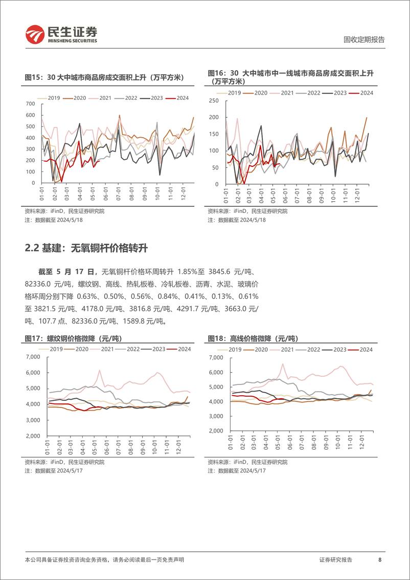 《高频数据跟踪：地产景气度回升-240518-民生证券-18页》 - 第8页预览图