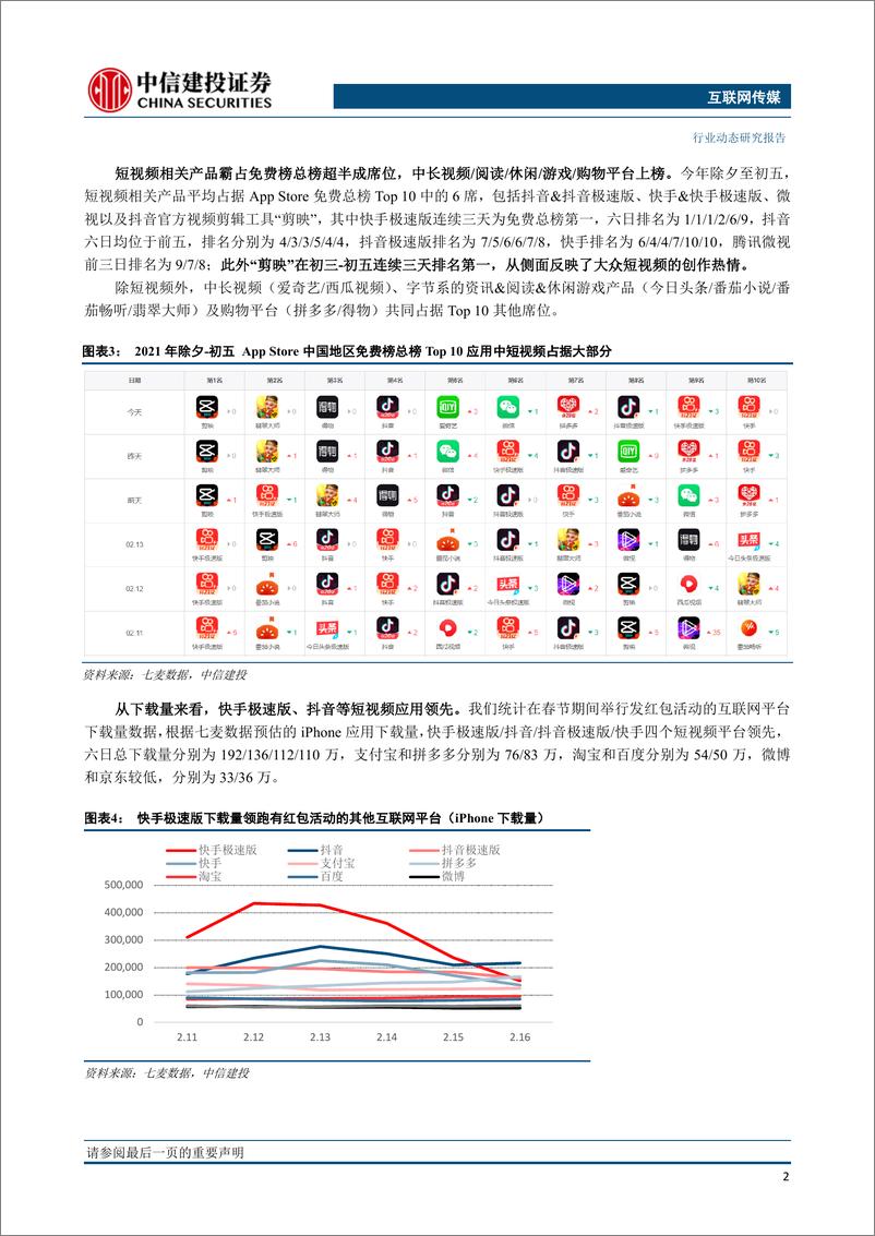 《春节娱乐行业观察：快手极速版下载量领跑；长视频会员促销；泡泡玛特线上线下运营不断破圈-20210218-中信建投-18页》 - 第3页预览图