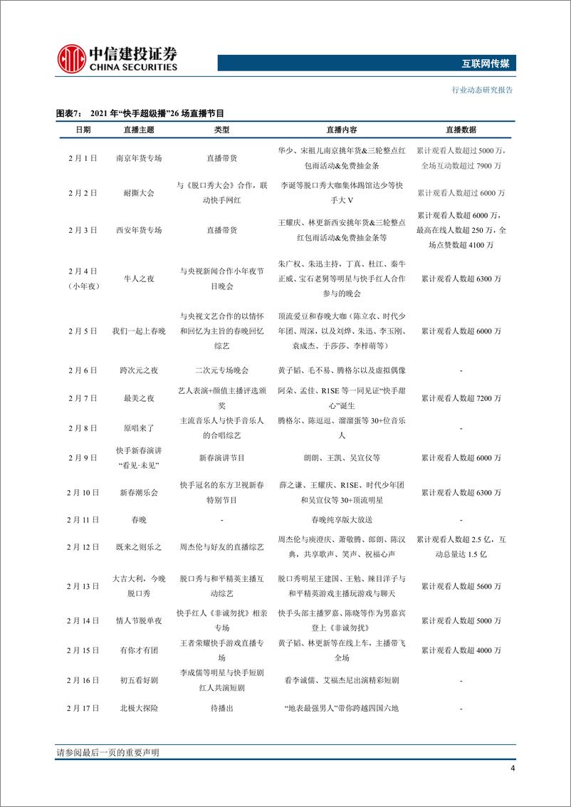 《春节娱乐行业观察：快手极速版下载量领跑；长视频会员促销；泡泡玛特线上线下运营不断破圈-20210218-中信建投-18页》 - 第5页预览图